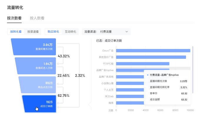 抖音直播間詳情升級(jí)：如何查看單場(chǎng)直播詳情